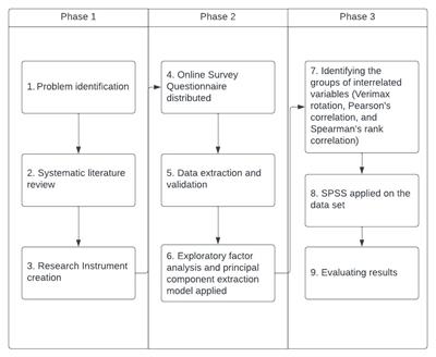 The relationship between working in the “gig” economy and perceived subjective well-being in Western Balkan countries